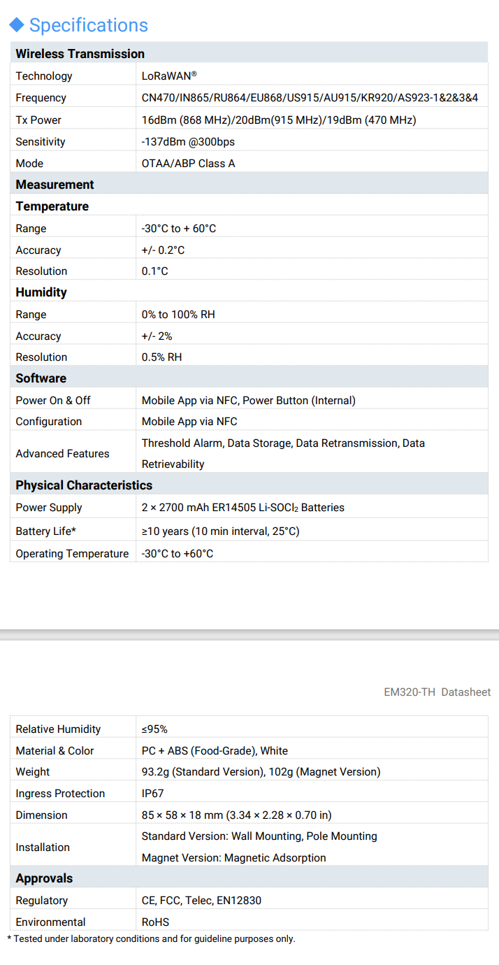 Temperature and Humidity Sensor: EM320-TH