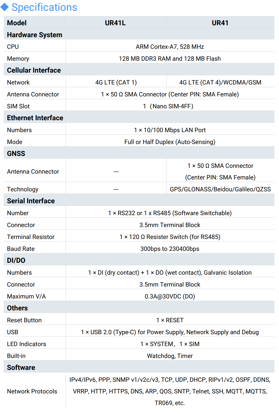 Mini Cellular Router: UR41 & UR41L