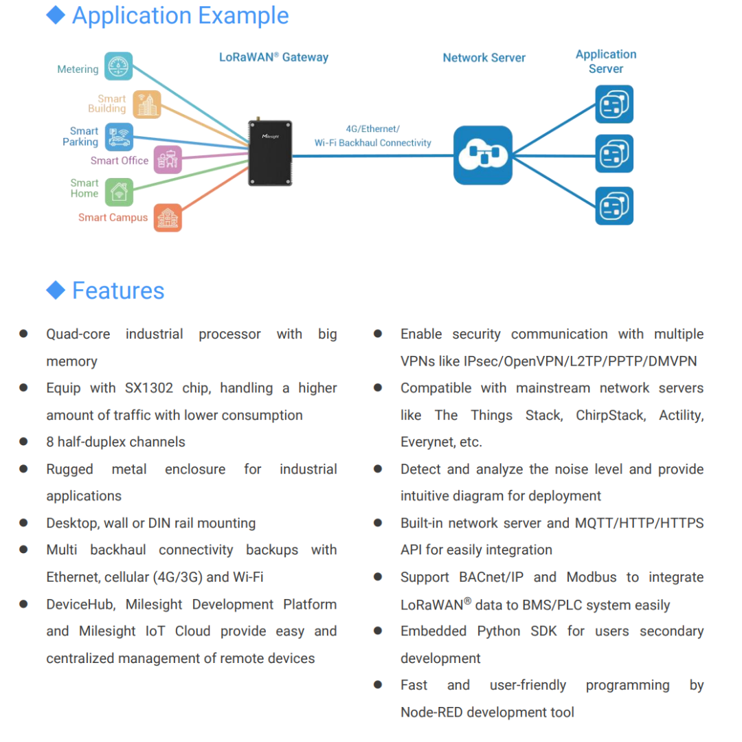 Industrial LoRaWAN Gateway: UG56