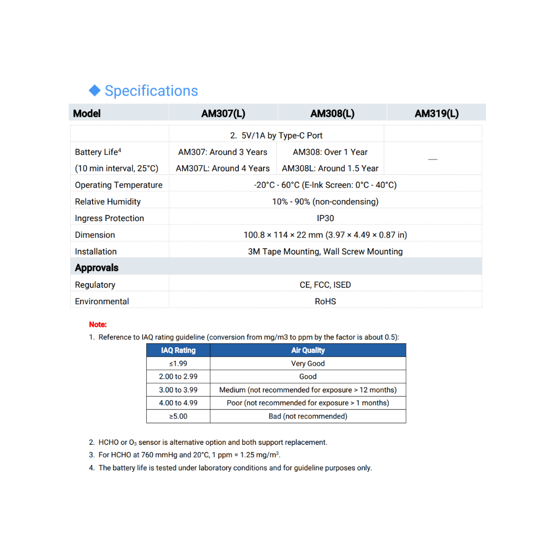 Indoor Ambience Monitoring Sensor: (AM307 & AM308)