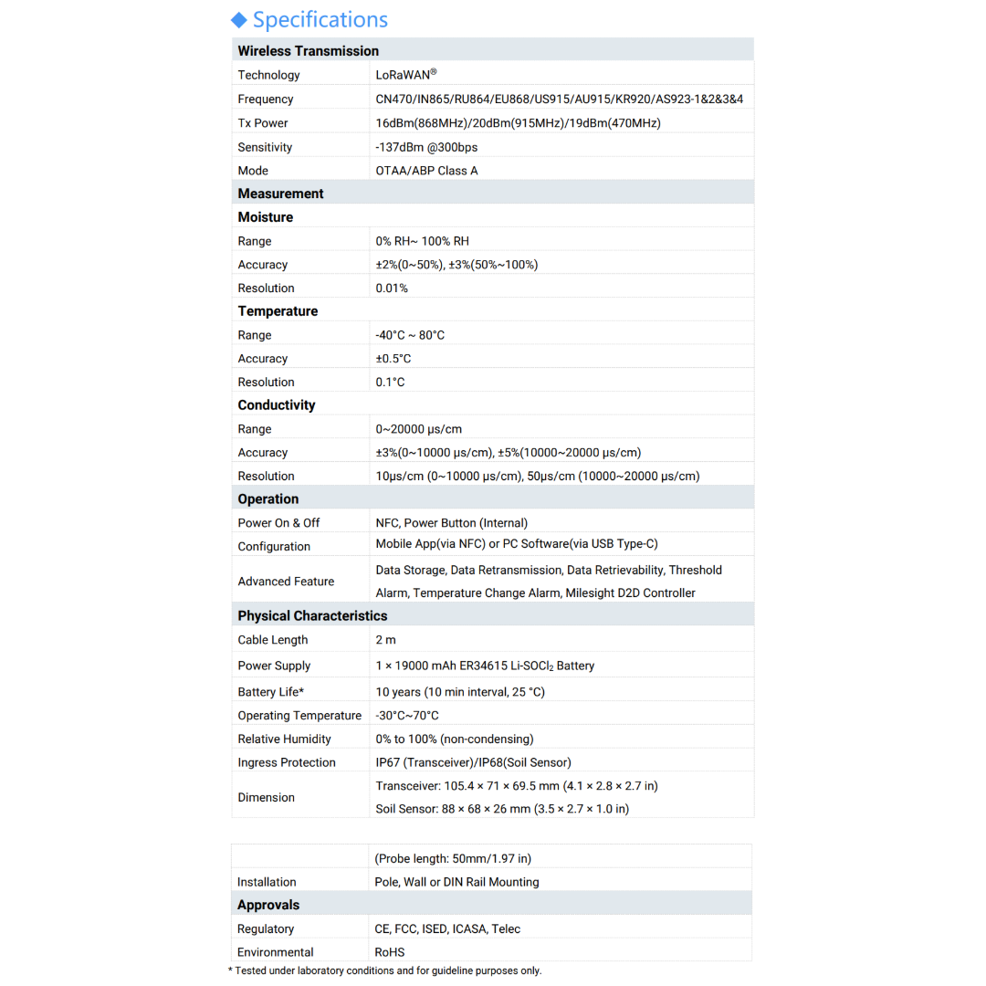 Soil Moisture Temperature and Electrical Condunctivity Sensor- EM500-SMTC