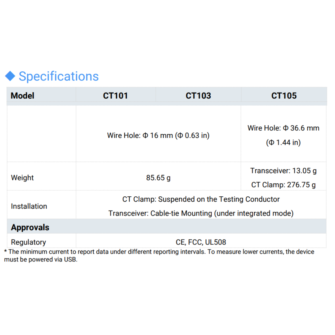 Smart current transformer: CT101 CT103, CT105