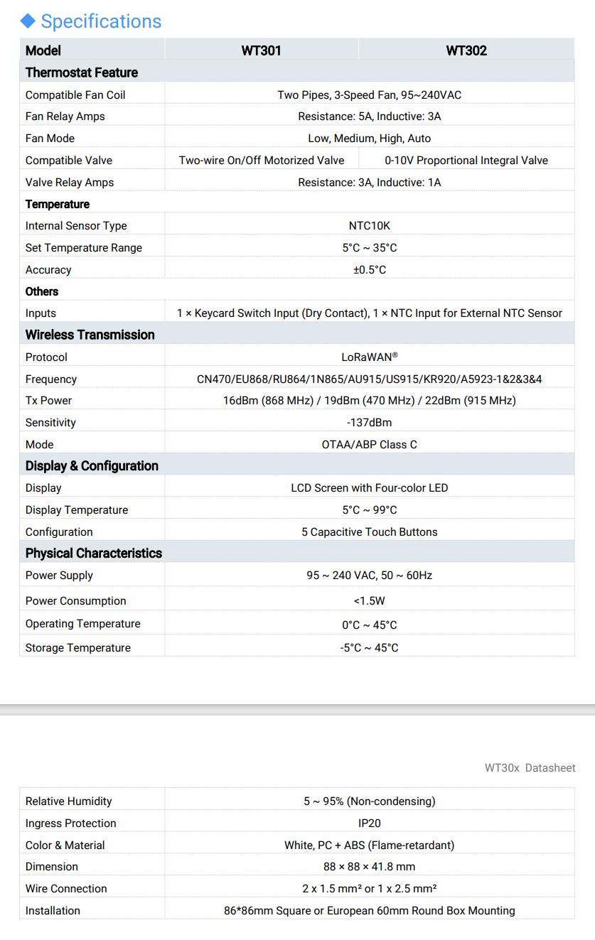 Smart Fan Coil Thermostat: WT301, WT302