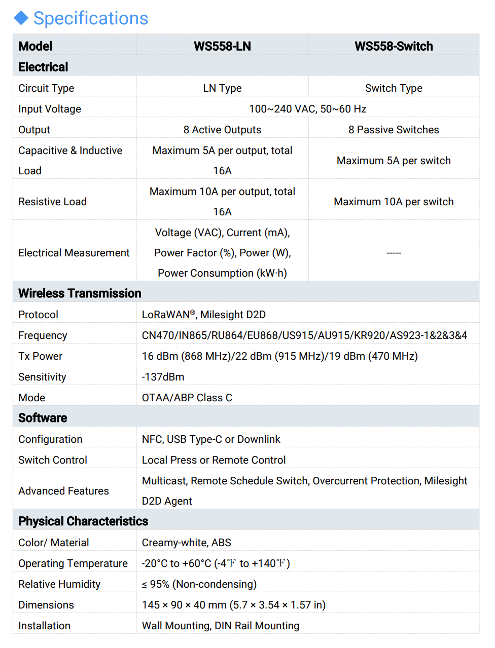 Smart Light Controller: WS558