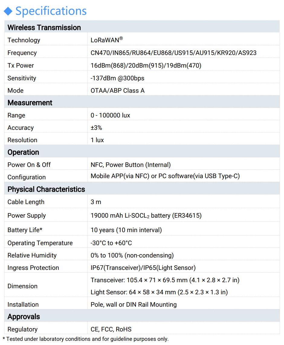 Light Sensor: EM500-LGT