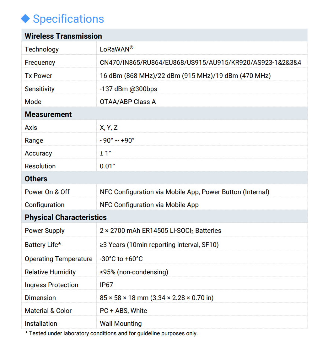 Tilt Sensor: EM320-TILT