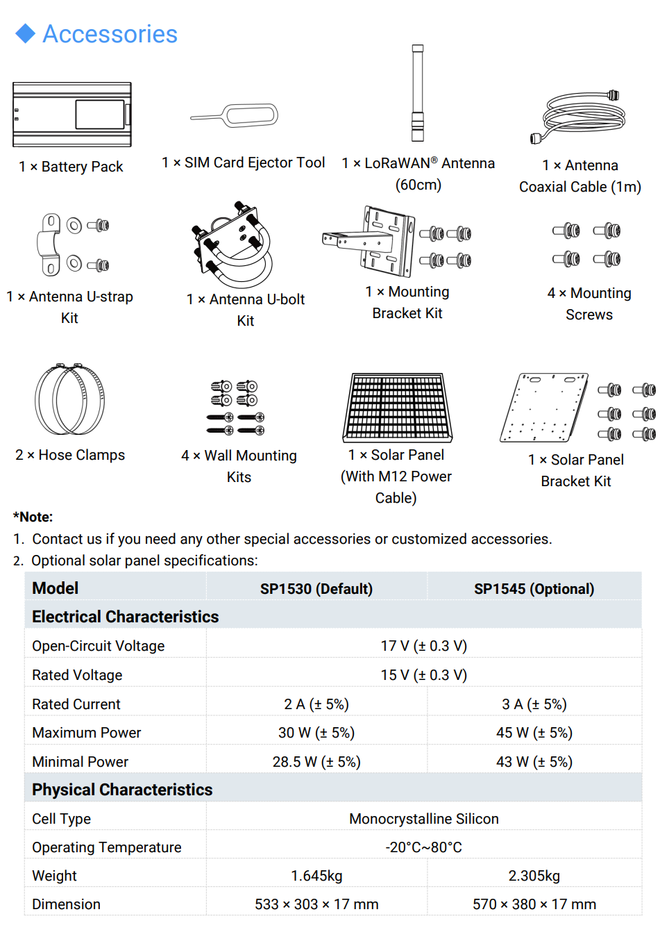Ultra Low Power Solar LoRaWAN® Gateway: SG50