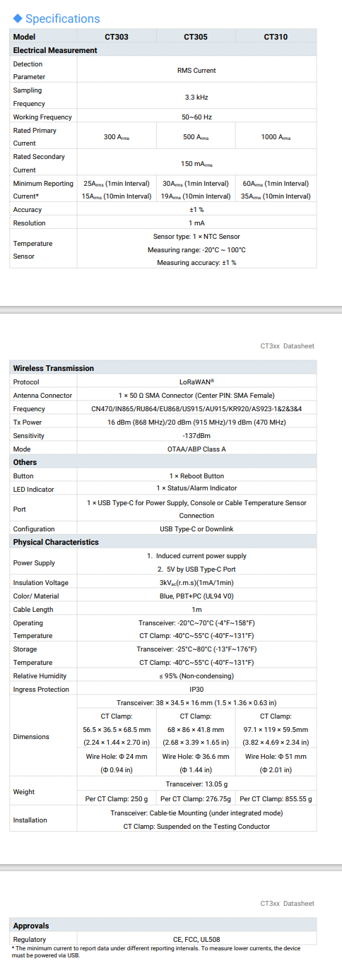 Smart Current Transformer: CT303, CT305, CT310