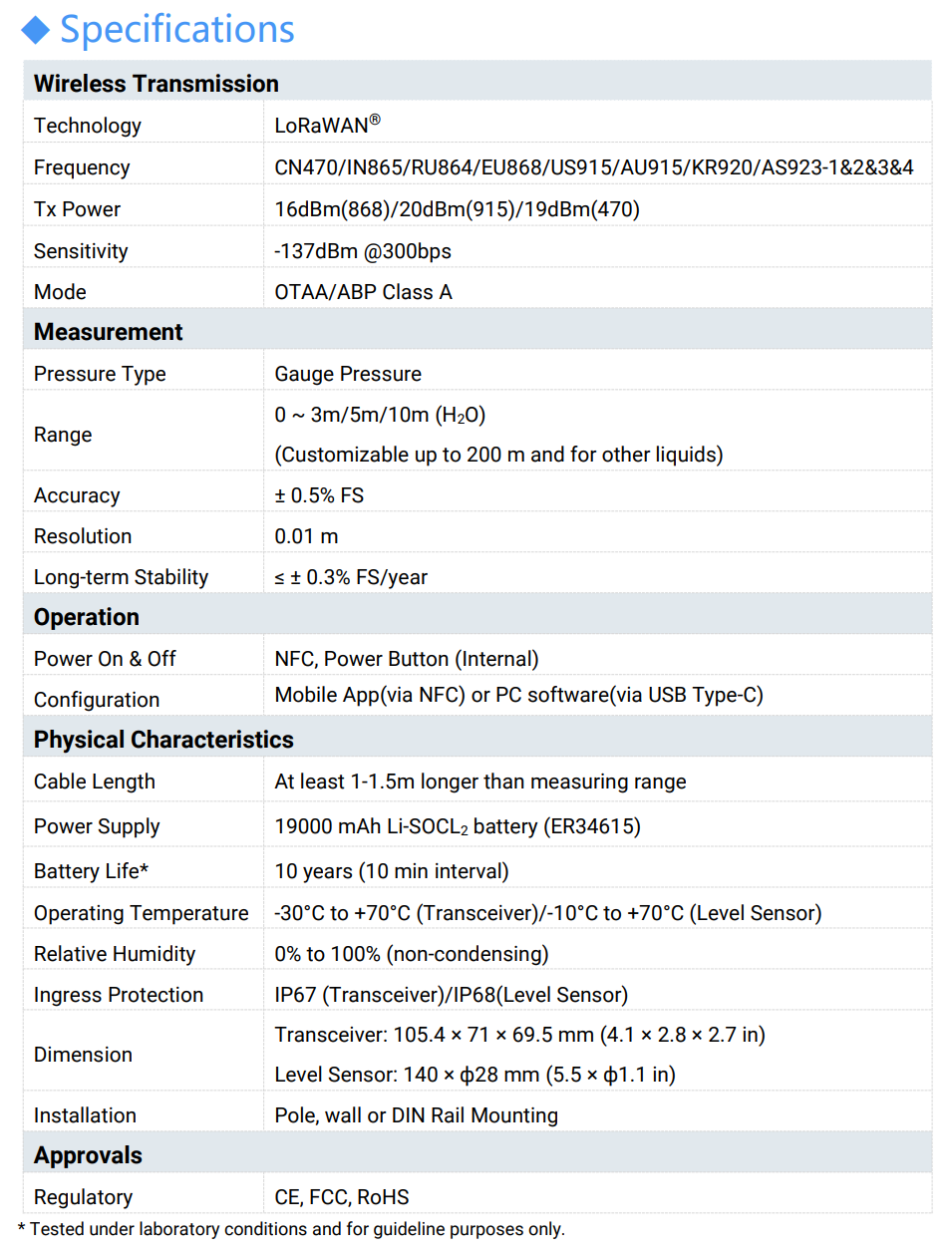 Submersible Water Level Sensor- EM500-SWL